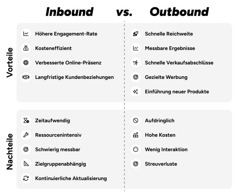 Infografik: Vor- und Nachteile von Inbound- und Outbound-Marketing